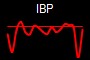 IBP